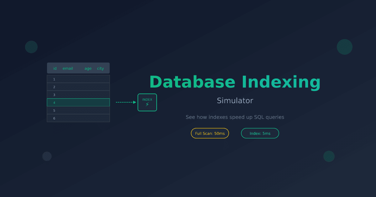 Database Indexing Simulator