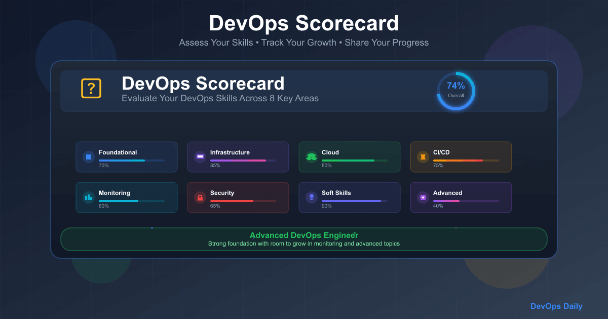 DevOps Scorecard