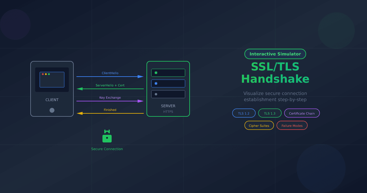 SSL/TLS handshake simulator